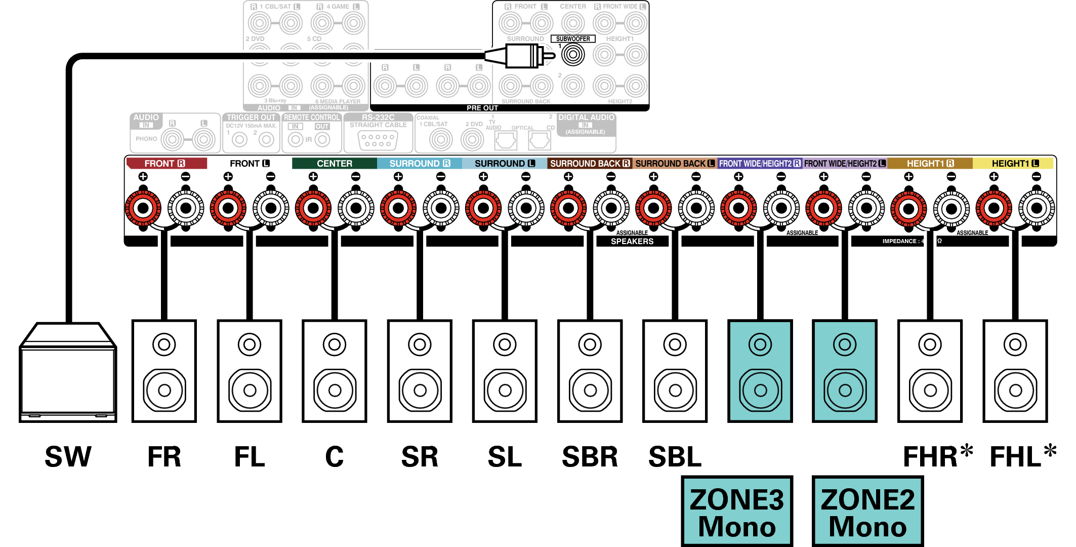 Conne SP 7.1 1ch X6200E3